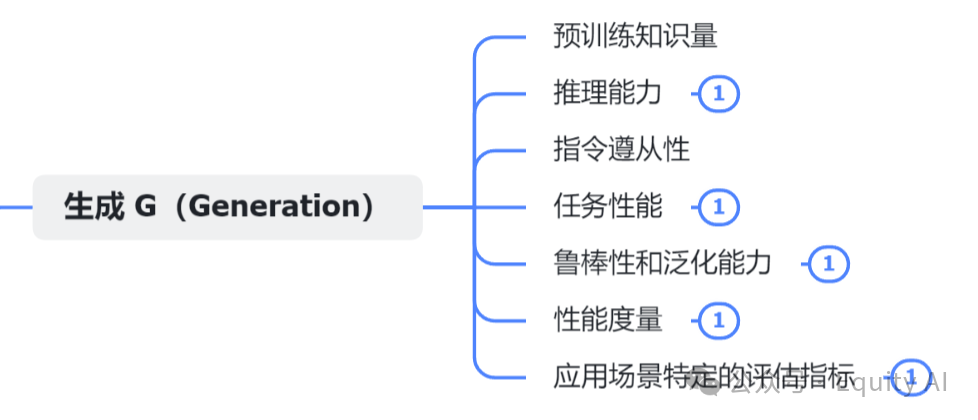 【AI+知识库】商业化问答场景，让AI回复更准确，一篇专为所有“小白”讲透RAG的实例教程（下篇） 配图 18
