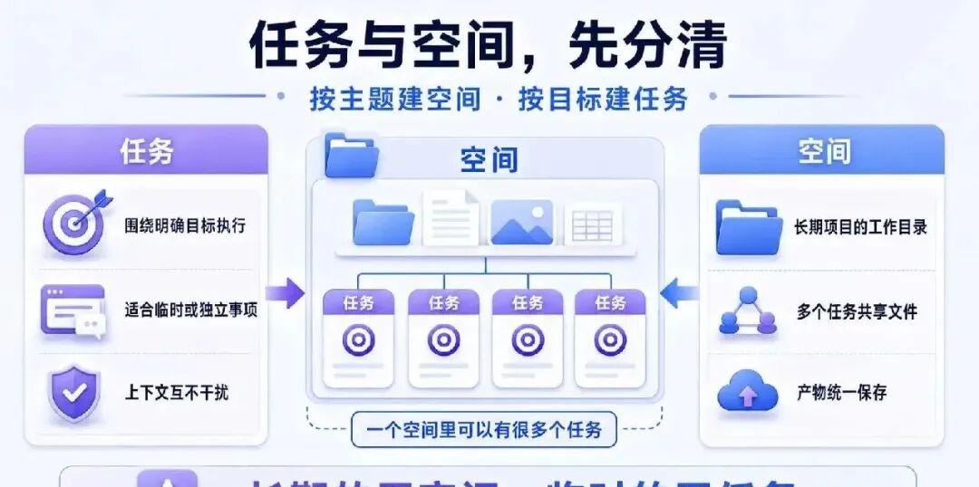 WorkBuddy 隐藏玩法全公开，8 个容易被忽略的高阶功能