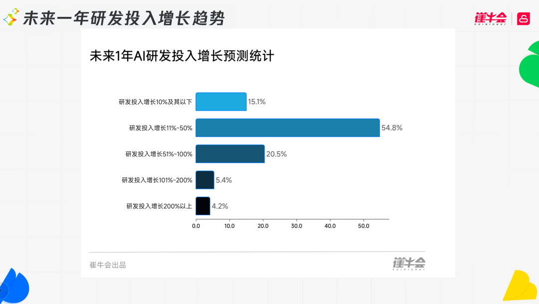 SaaS进入AI时代：这8个判断，决定谁能活下去 配图 11