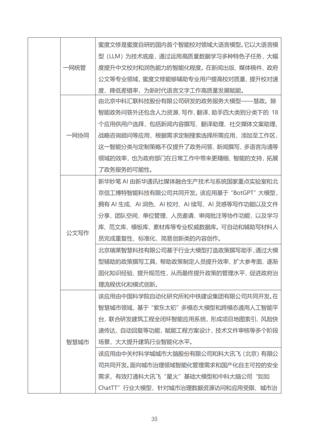 政务大模型：推动数字政府建设的新引擎 配图 65