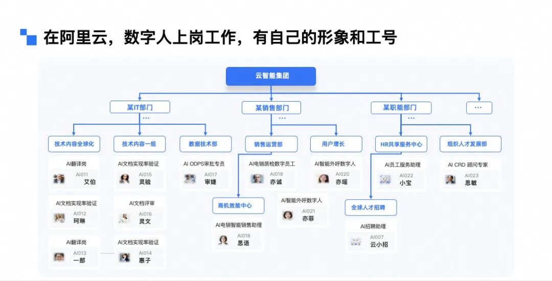 阿里云 CIO 蒋林泉：AI 大模型时代，我们如何用 RIDE 实现 RaaS 的首次落地？ 配图 2