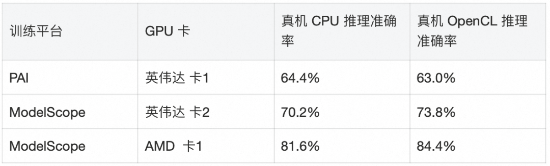 淘特端侧模型从微调到应用的全链路实践 配图 8