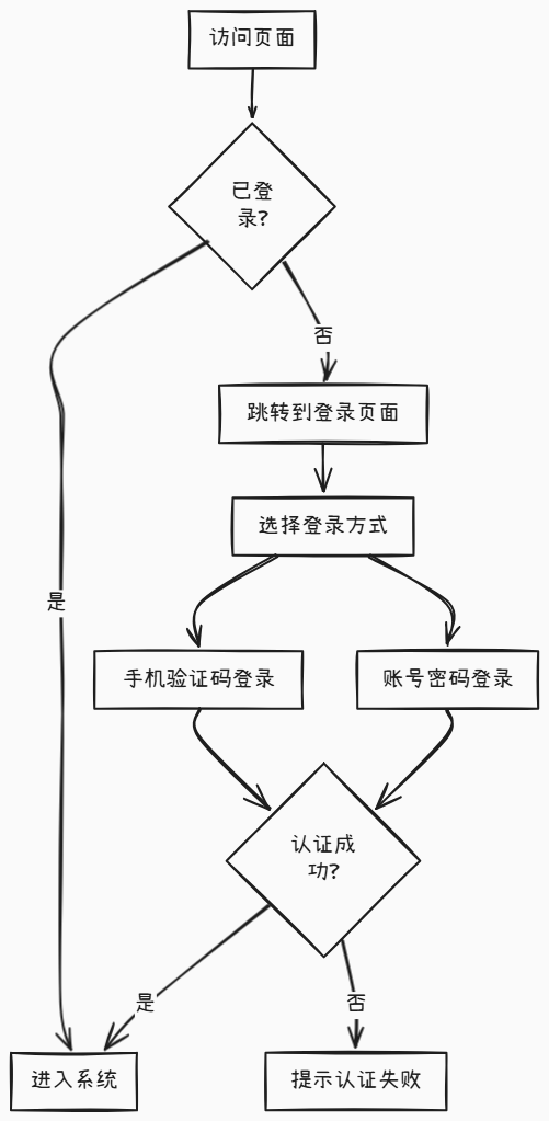 告别手动绘图！基于AI的Smart Mermaid自动可视化图表工具搭建与使用指南 配图 6