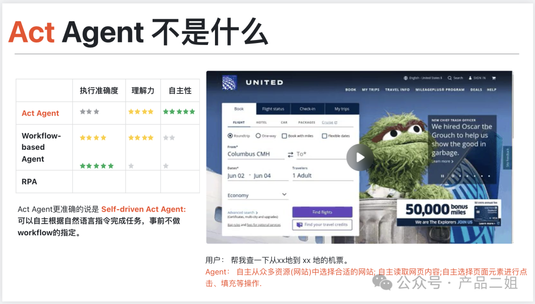 让Agent从Chat走向Act -- 我在亚马逊云AI初创活动上的分享(附ppt) 配图 3