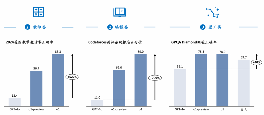 从探索到落地：全面解析2024年AI在各行业的突破与应用 配图 10