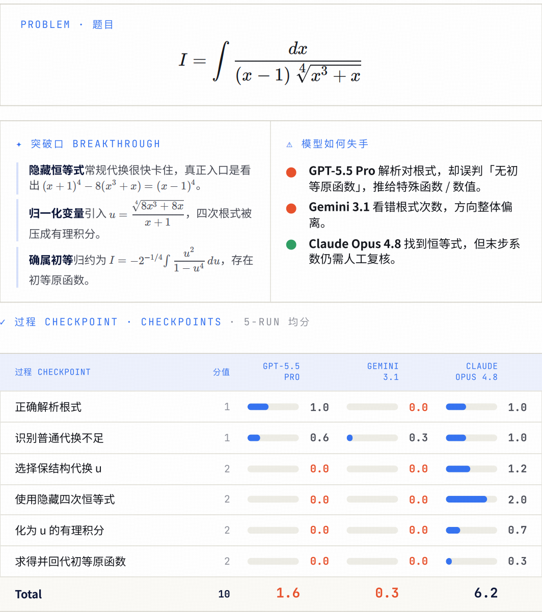 中国 AI 真正输给美国的,从来不是算力 配图 14