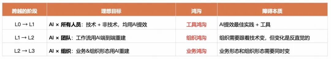 快手AI研发范式升级新路径：从研发提效到组织跃迁 配图 18