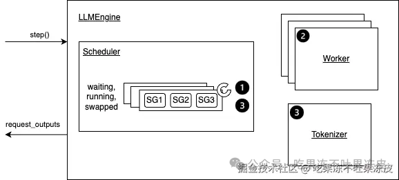 大模型推理服务调度优化技术-Continuous batching 配图 12