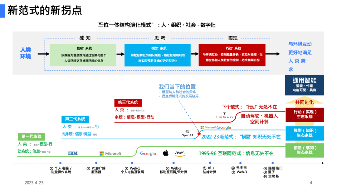AIGC大模型实践总结 配图 2