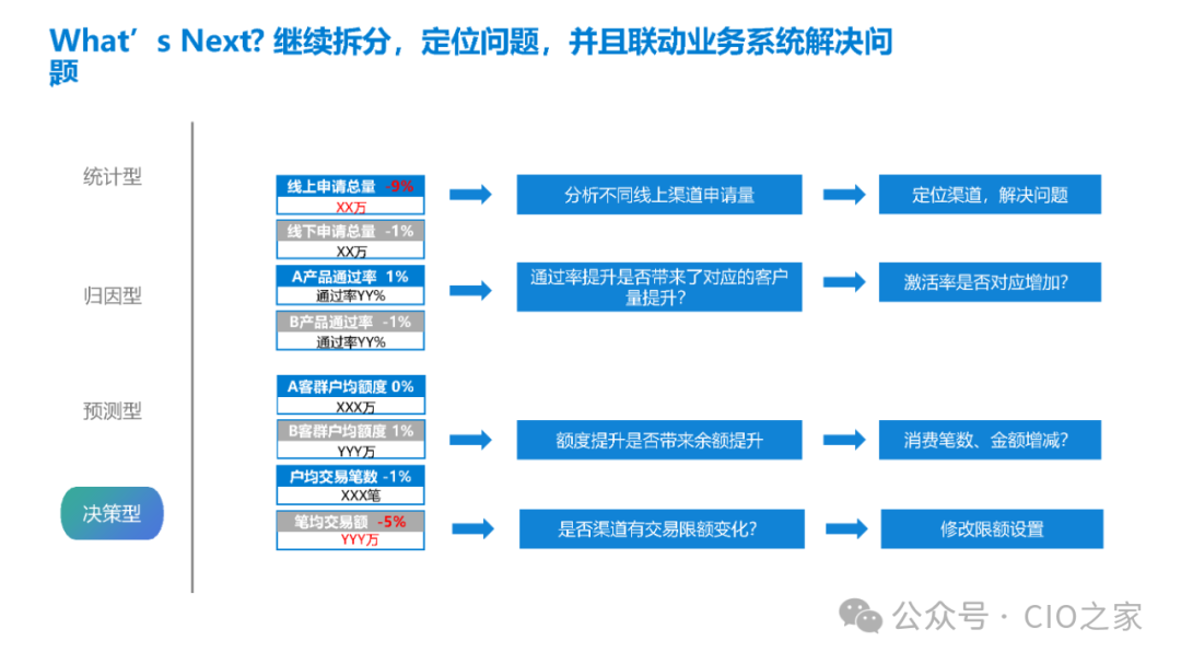数据指标在银行业的应用实践 配图 26