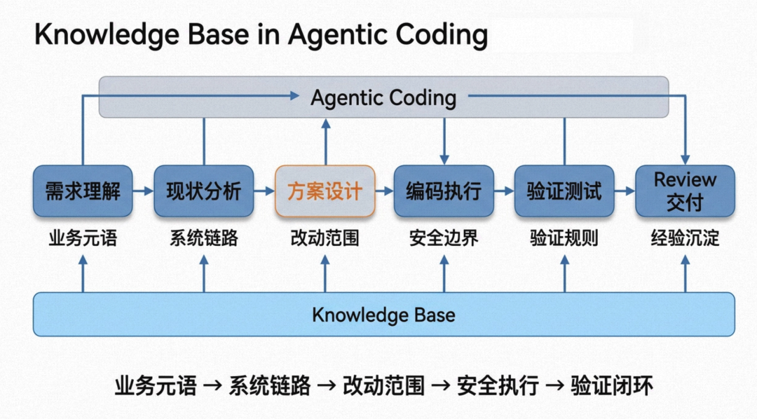 分解一座冰山：后端系统「AI 知识库体系」建设实践（长文干货） 配图 3