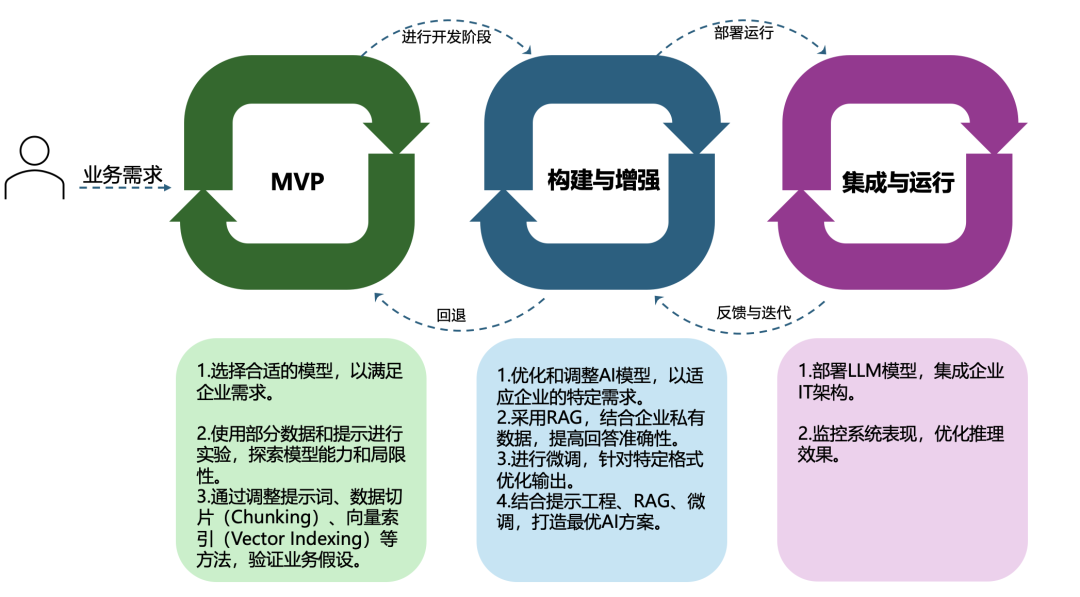 买一体机≠智能化，企业级AI落地如何不交智商税？万字洞察 配图 11