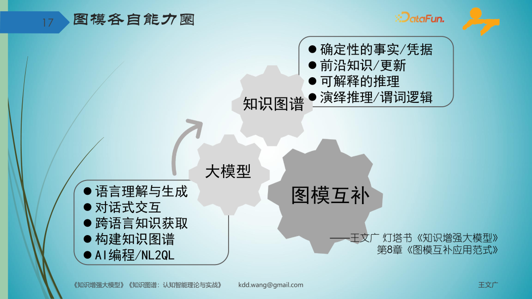 知识图谱激活 DeepSeek 智能体，图模互补重构企业专业知识管理 配图 9