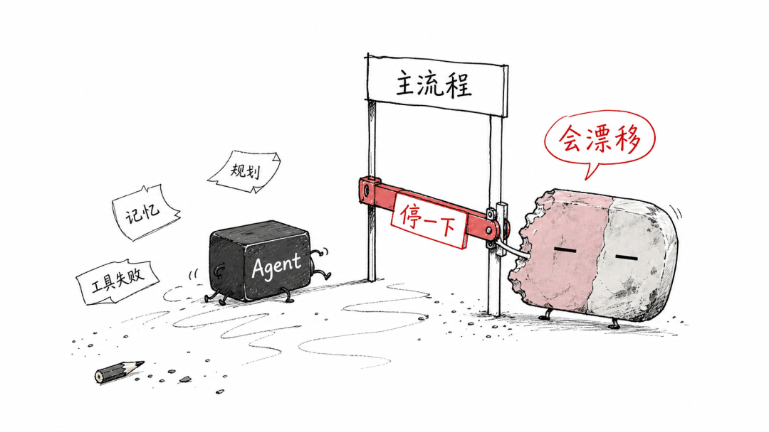 企业级AI的核心不是Agent,而是让Agent变得不重要的Skills