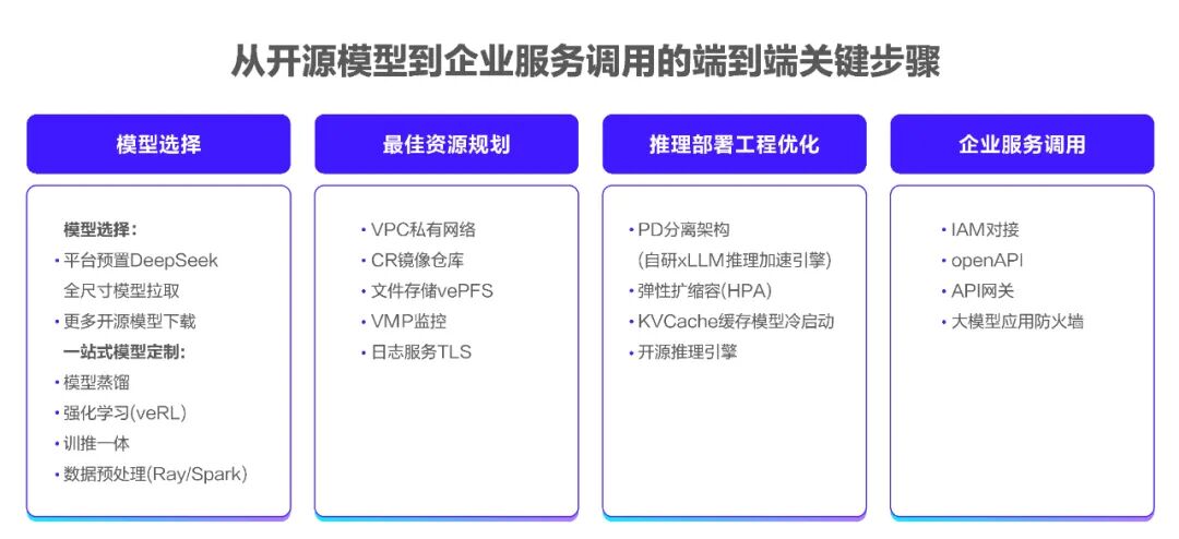 在火山引擎部署DeepSeek，更快、更省、更安全 配图 3