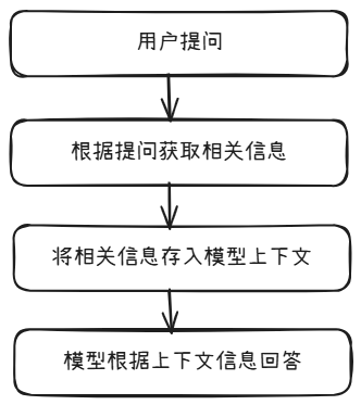 使用CAMEL实现RAG过程记录 配图 7