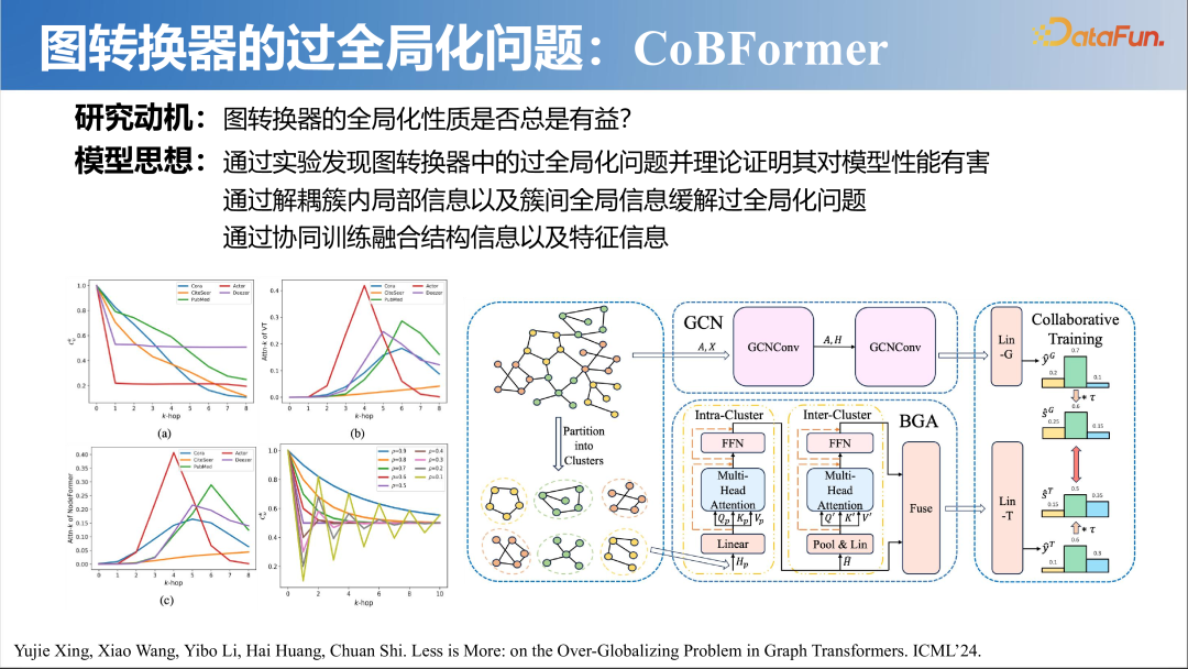 大模型时代的图机器学习 配图 20