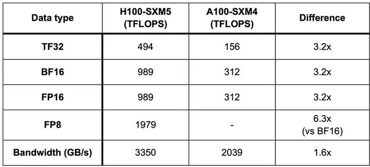 FP8 低精度训练：Transformer Engine 简析 配图 2