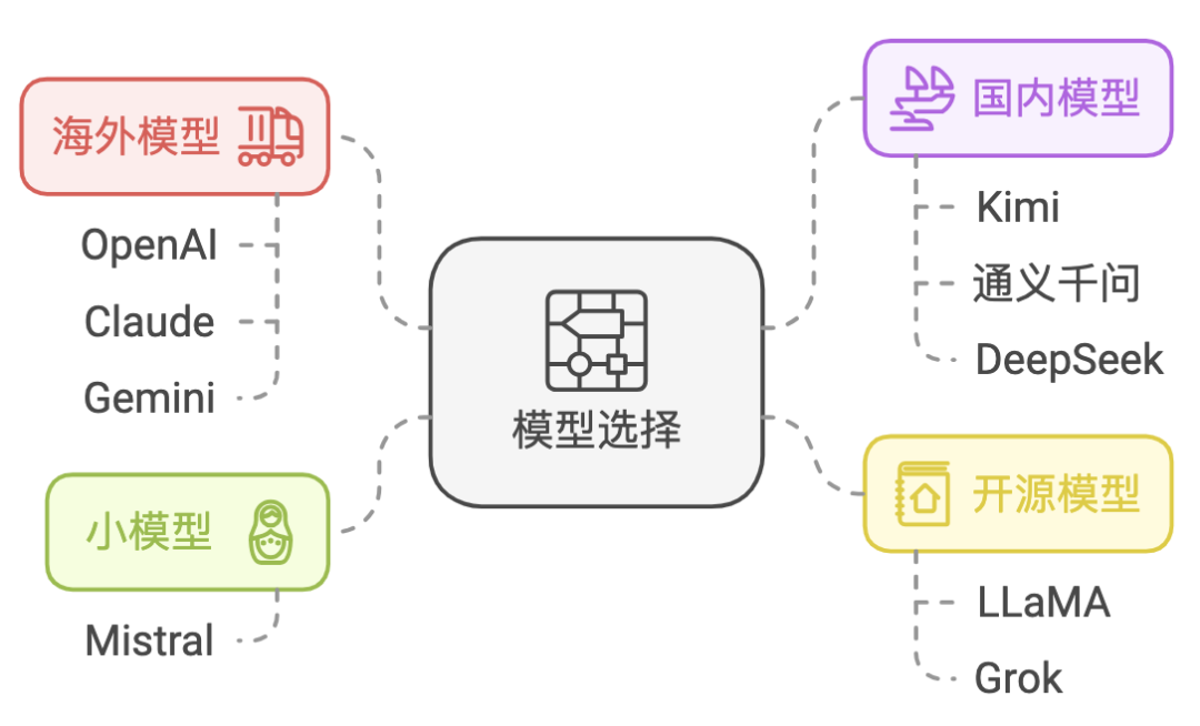 从零到一打造商用 AI Agent（智能体） 配图 2