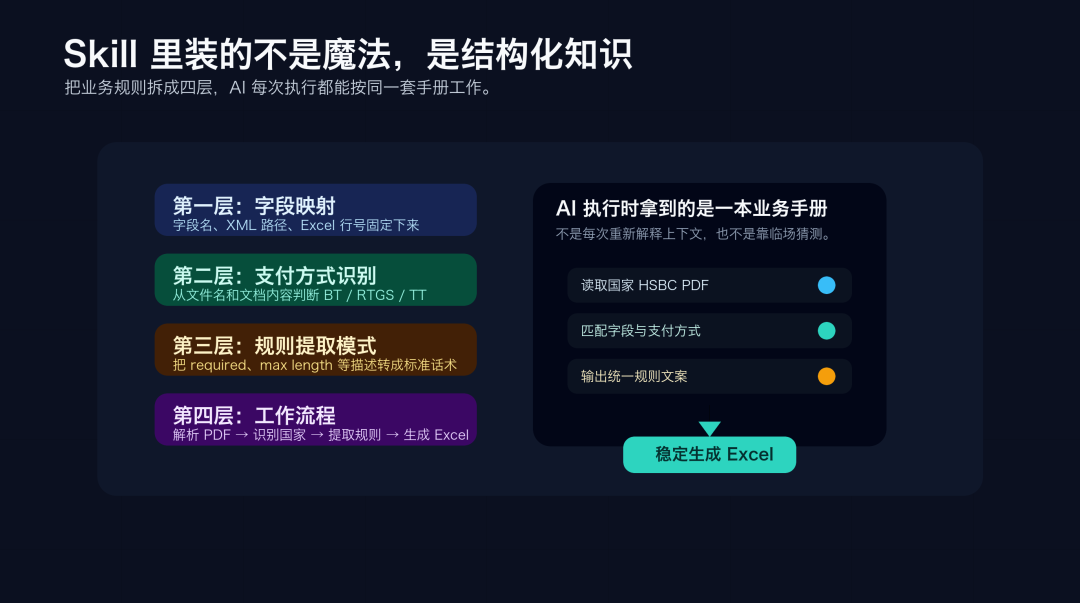 我用一个 Skill，把 20 天工作压缩到了几小时 配图 3
