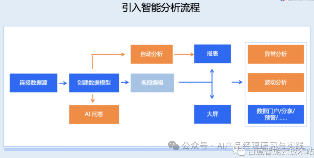 AI大型语言模型在商业智能（BI）领域的实际应用 配图 20