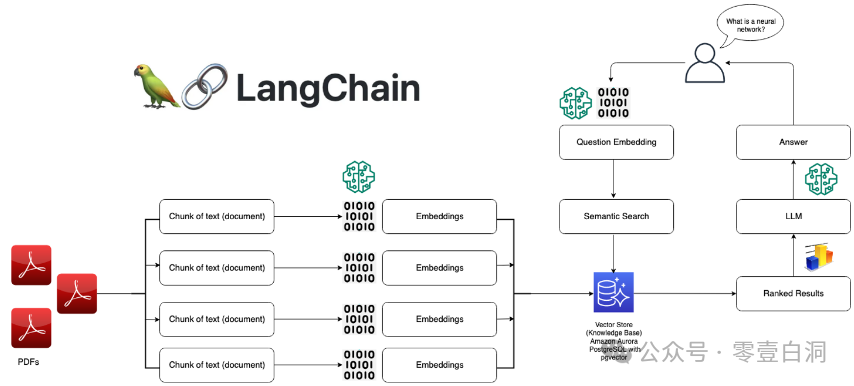 Dify : 一种面向低代码 AI 开发的工作流 配图 11