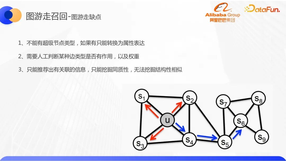行业落地分享：阿里知识图谱召回与实践 配图 9