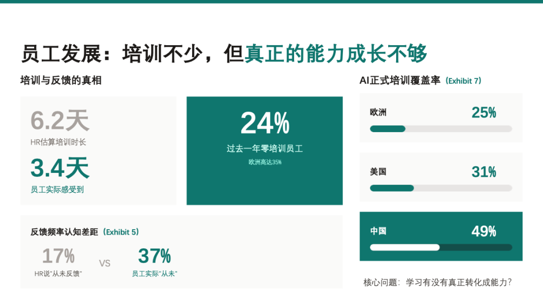 麦肯锡最新HR报告：人力资源到了关键转折点 配图 9