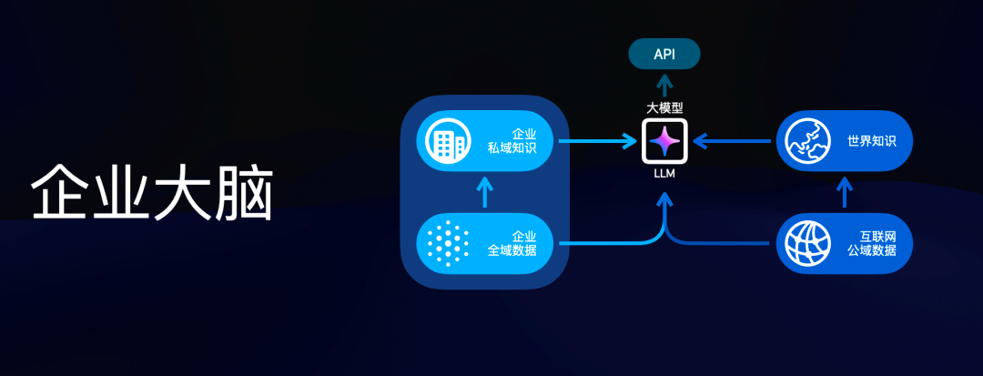 第一批部署AI Agent的公司，撞上了「三堵墙」 配图 9