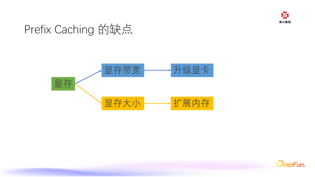 大模型在陌陌的推理与应用 配图 14