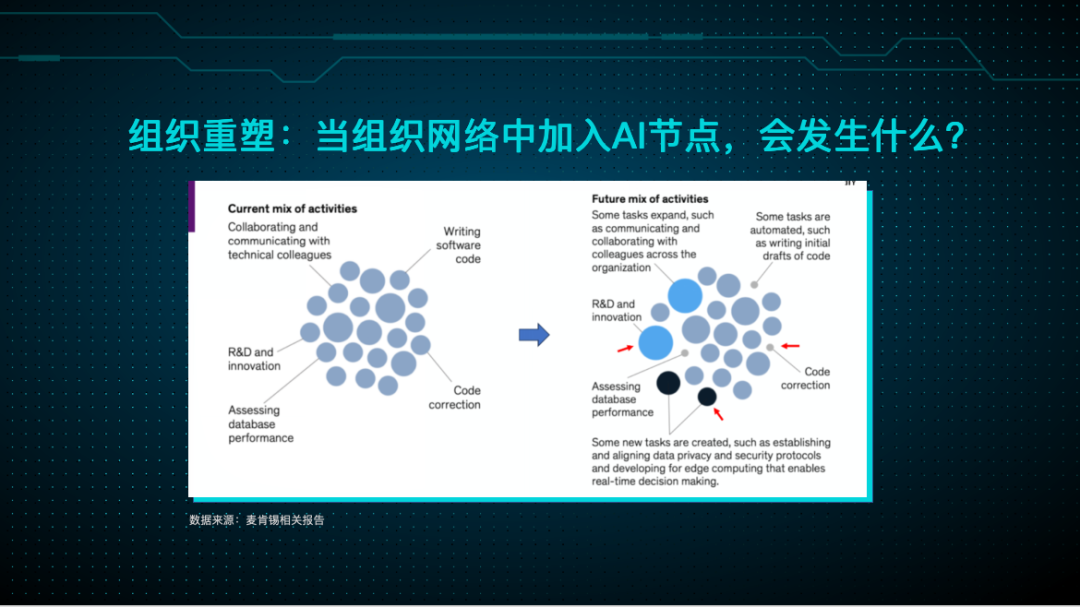 现在是企业 all in 大模型的好时机吗？ 配图 8