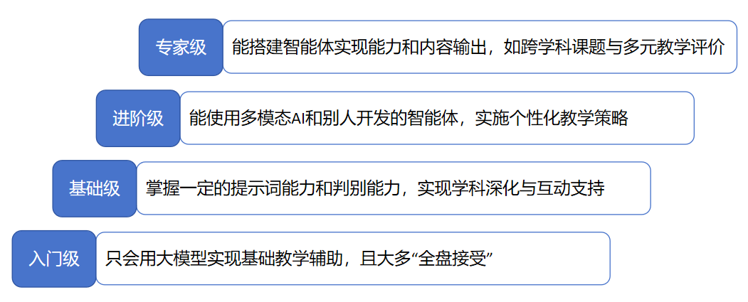 知识管理
