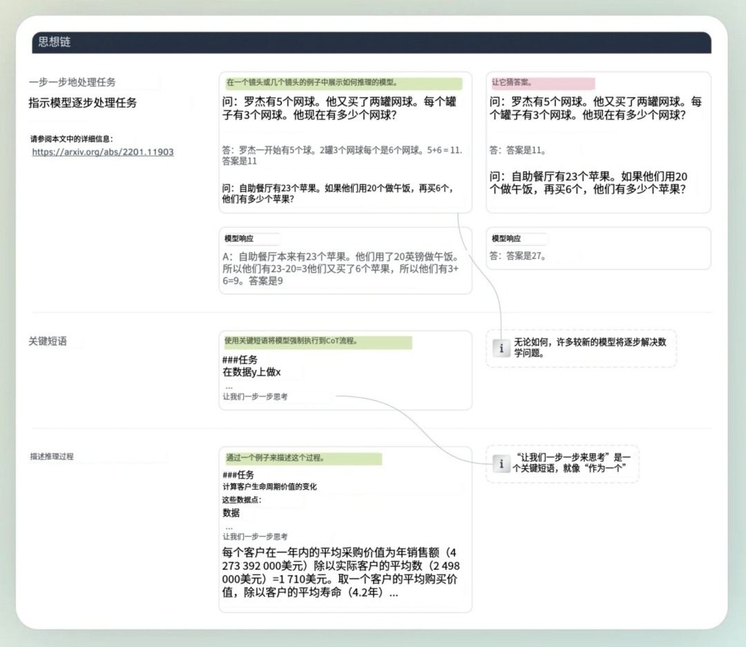 AUTOMAT 框架：多提示方法 配图 6