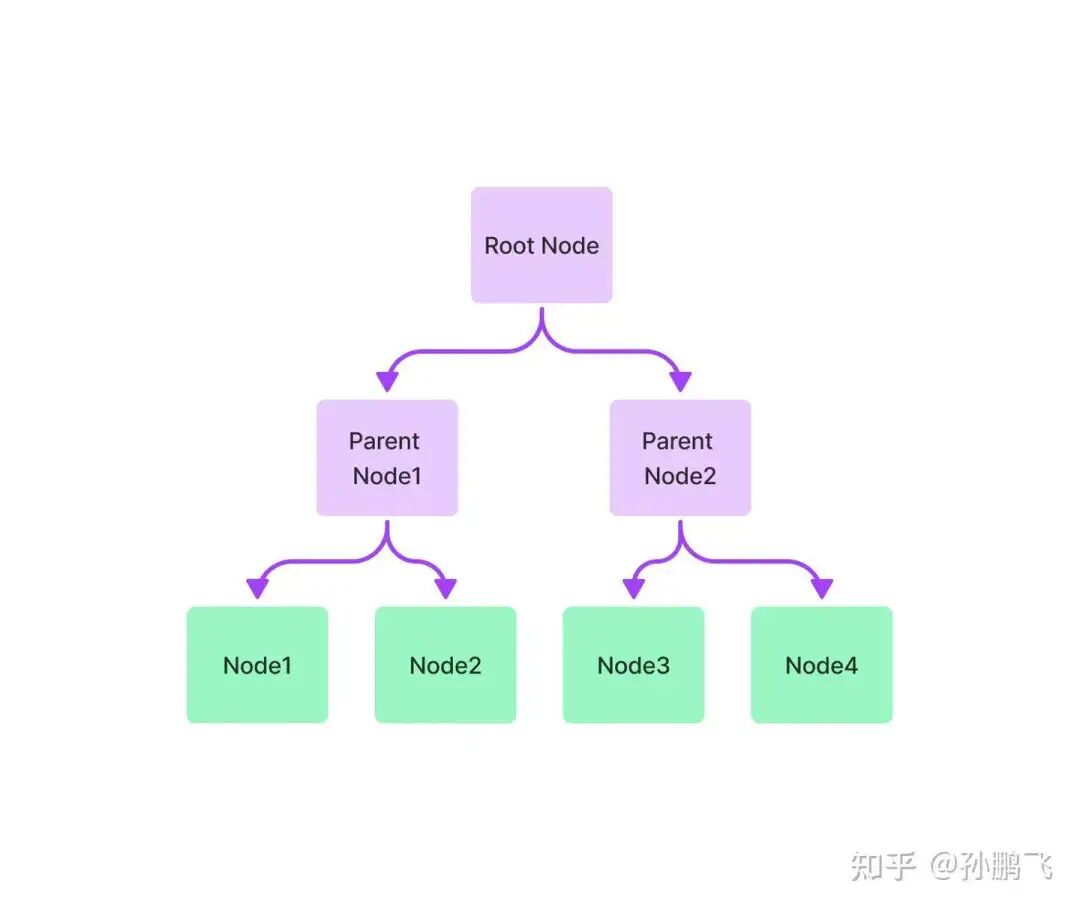 长文 | RAG的实战指南及探索之路 配图 13