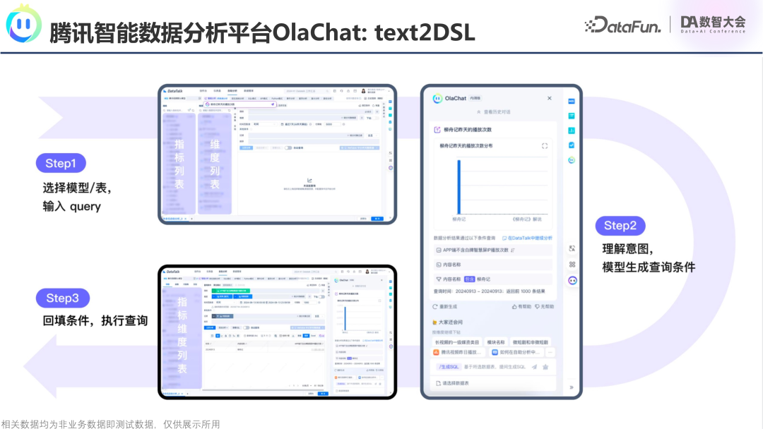 腾讯OlaChat：LLM如何重塑智能数据分析新生态？ 配图 10