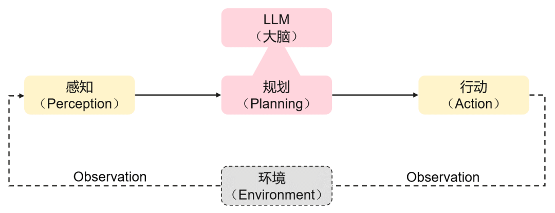 AI Agent，通往AGI必由之路 配图 6