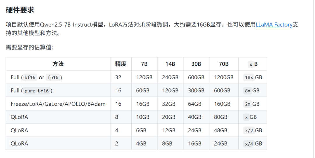惊爆！WeClone 开启数字永生新时代，打造专属你的数字分身 配图 2