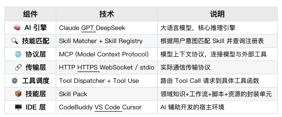 一文看懂：养虾人总挂在嘴边的skill到底是什么 配图 2