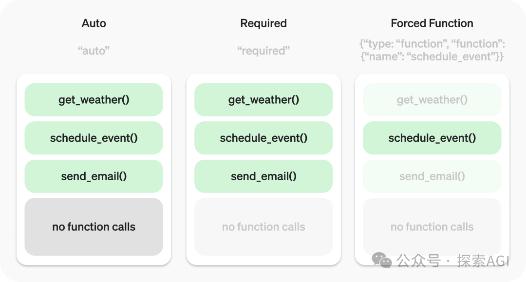 OpenAI重磅：Function Calling 2.0！ 配图 2