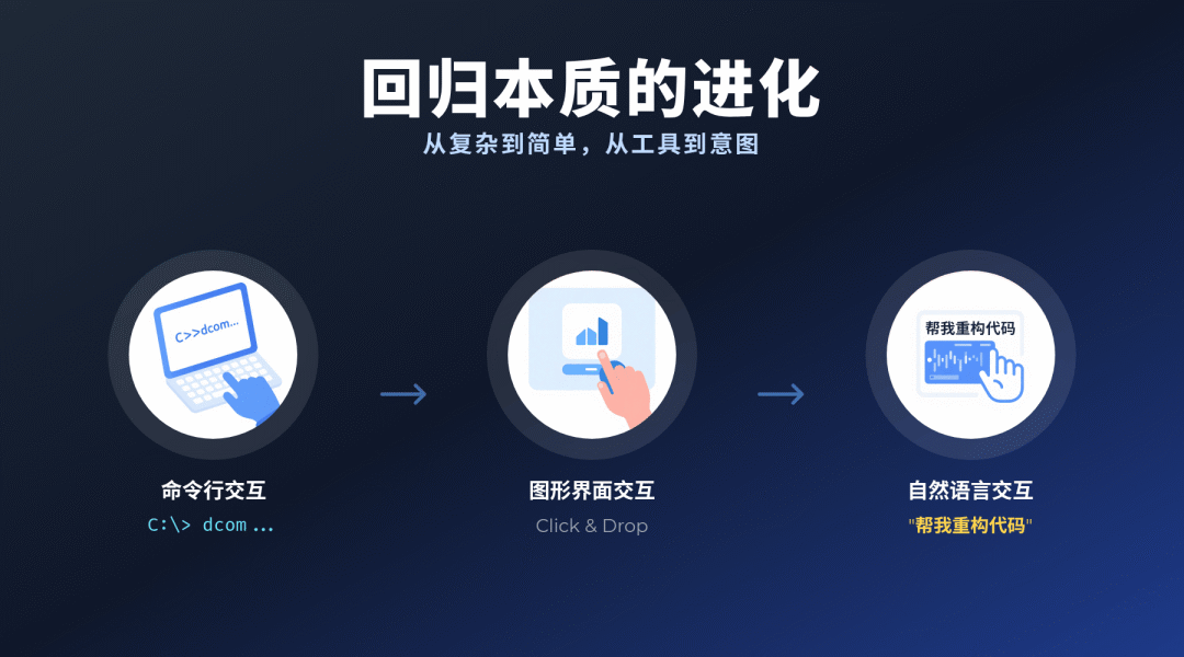 我们都搞错了？从Claude Code的火爆，看懂AI交互的本质 配图 3