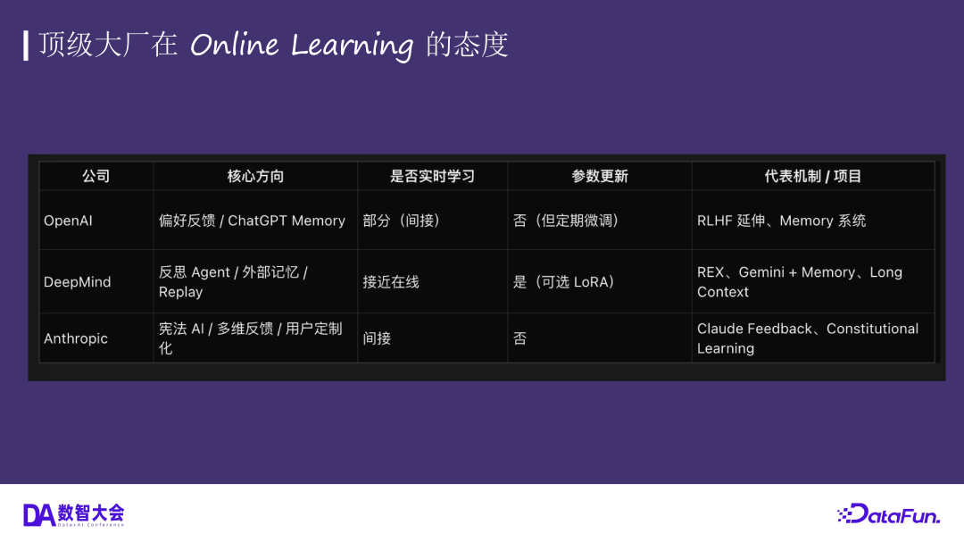 从 Copilot 到 Coding Agent，AI 驱动软件开发的未来 配图 14