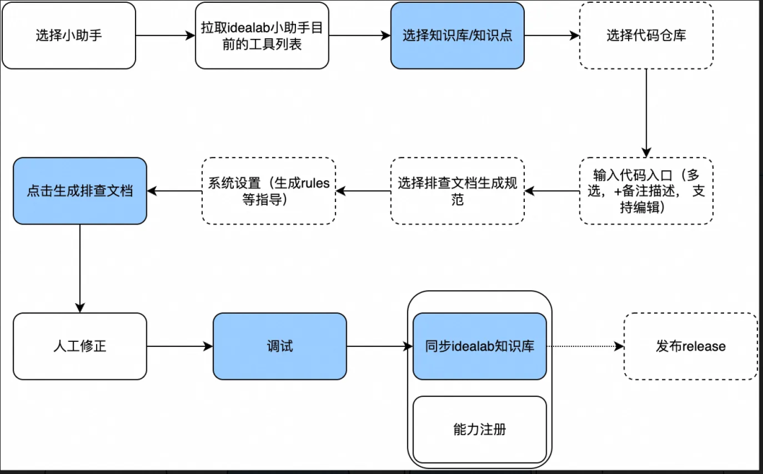 让问题不过夜：交易领域“问诊”Agent实践 配图 16