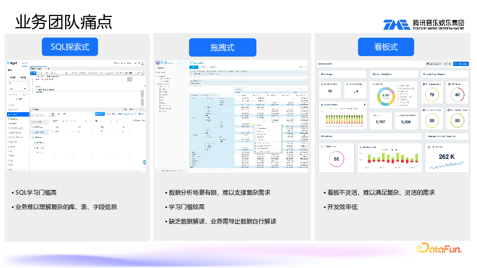 SuperSonic:Chat BI 与 Headless BI 新一代数据分析平台实践