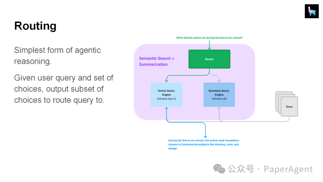 LlamaIndex团队技术报告：“RAG的尽头是Agent” 配图 18