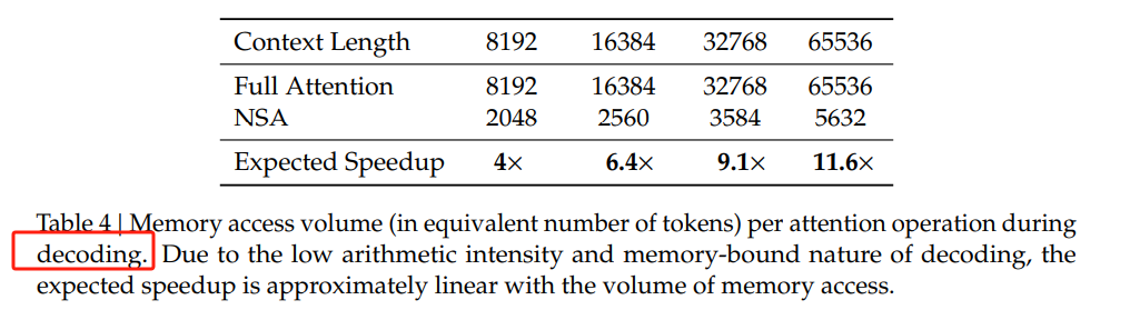 硬核，DeepSeek拿下ACL 2025最佳论文，长文推理飙升11.6倍！ 配图 7