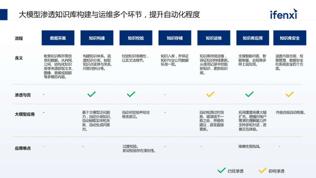大模型落地场景众多，为什么建议企业优先落地知识库？ 配图 4