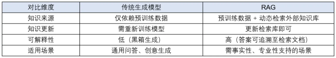 一文搞懂：RAG、Agent与多模态的行业实践与未来趋势 配图 4