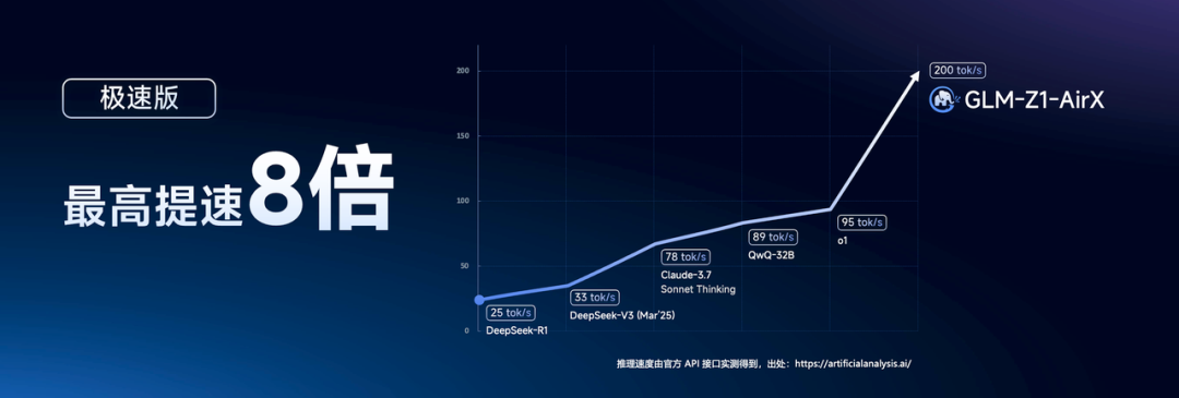 万万没想到有这么一天，Open智谱狙击了Close OpenAI 配图 8