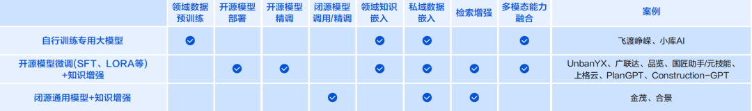 行业方案
