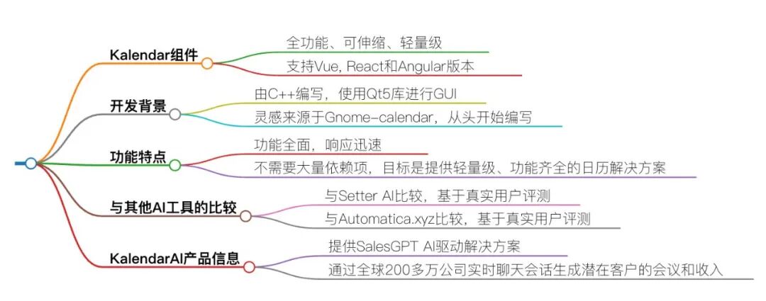 效率工具